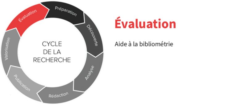 roue-evaluation